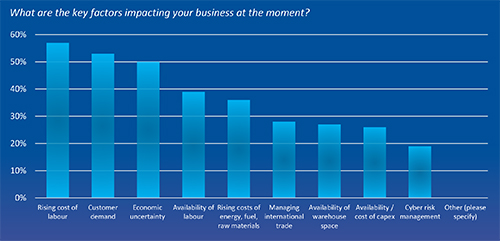future-space-2026 graph 1